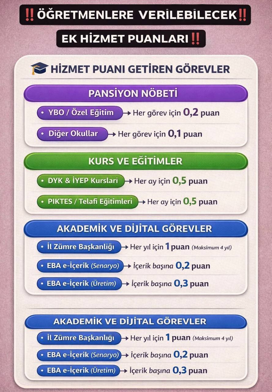 Öğretmenlere hizmet puanı getirecek görevler nelerdir?